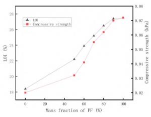節選 | 氣凝膠對EPS保溫材料性能影響研究