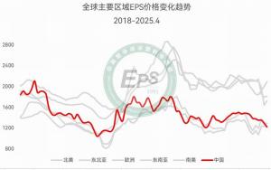 2025年4月全球主要區域EPS珠粒價格及變化趨勢